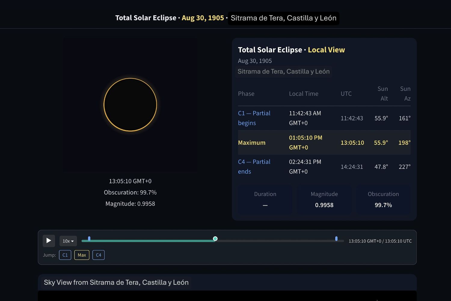 Recreaci&oacute;n eclipse 1905 en Sitrama de Tera