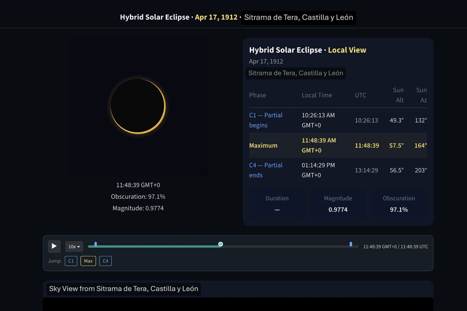 Recreaci&oacute;n eclipse 1912 en Sitrama de Tera